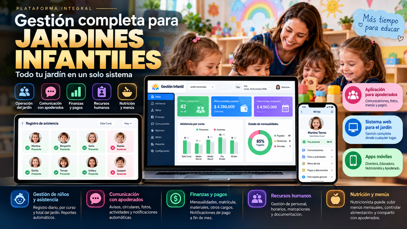 Plataforma de gestión para jardines infantiles con asistencia, finanzas y aplicación para apoderados