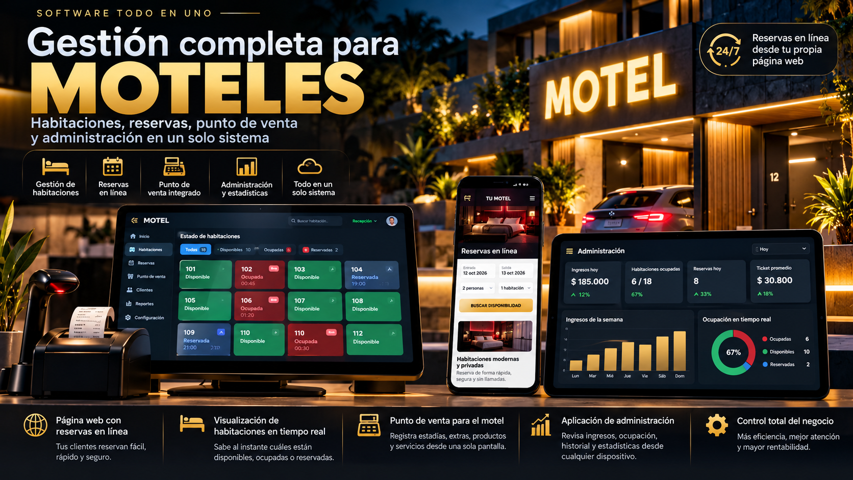 Sistema para moteles con habitaciones, reservas en línea, punto de venta y panel de administración